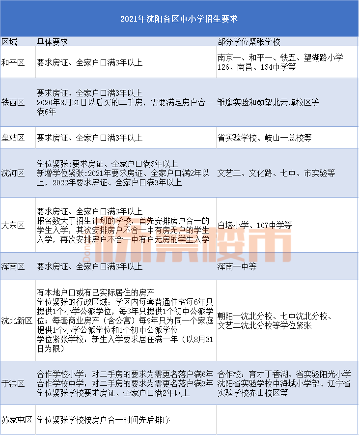 辽阳人口2021总人数_珠海人口2021总人数统计数据一览