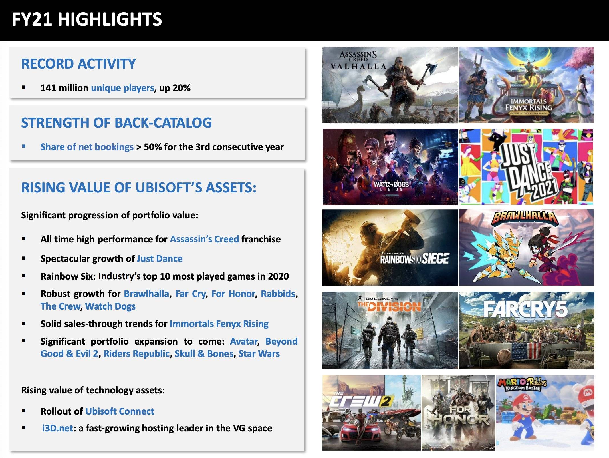 育碧游戏排行_E3厂商展会直播观看人数排名任天堂排第一