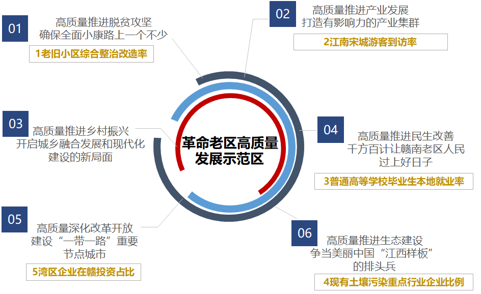 赣州市多少人口2020年_赣州市地图