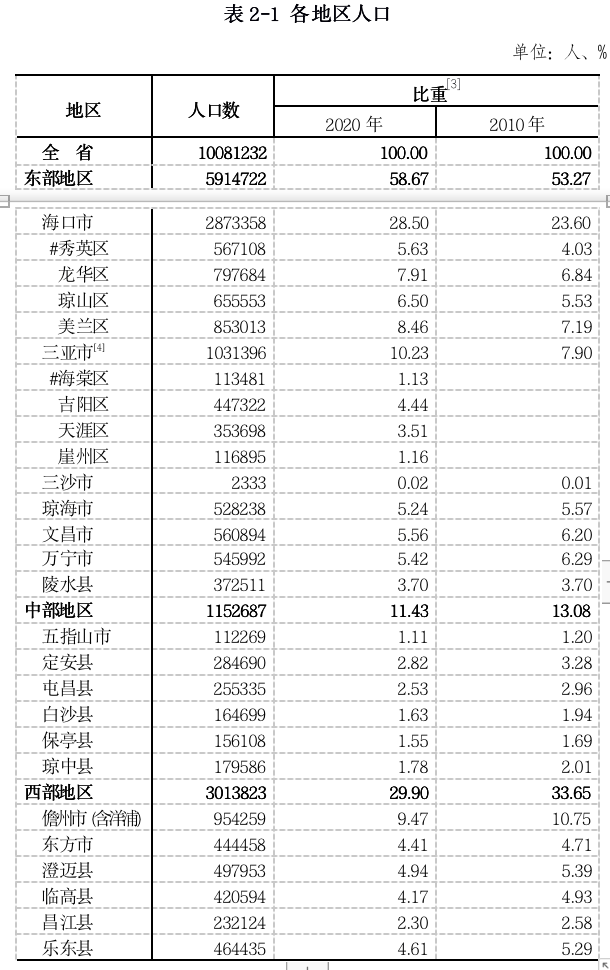 万宁人口_万宁的人口民族(3)