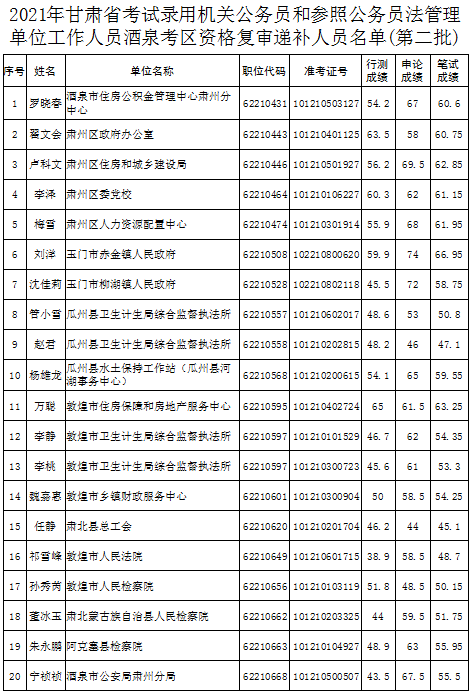 酒泉多少人口_甘肃人口城镇化率最高的几个城市, 有个城市达到了93(2)