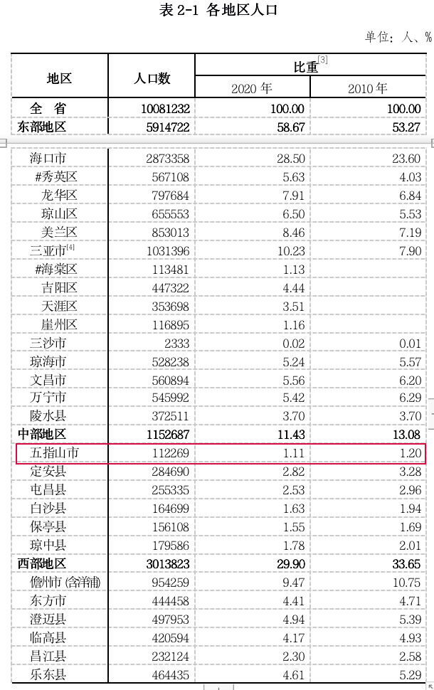 人口平均年龄是什么数_常住人口登记卡是什么