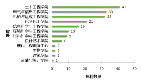 2021年第一季度湖南各市GDP_22省份一季度GDP 湖南进入 1万亿元俱乐部(3)