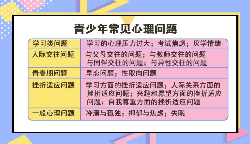 健康知多少丨成都49中学生坠亡您关注过孩子的心理健康吗