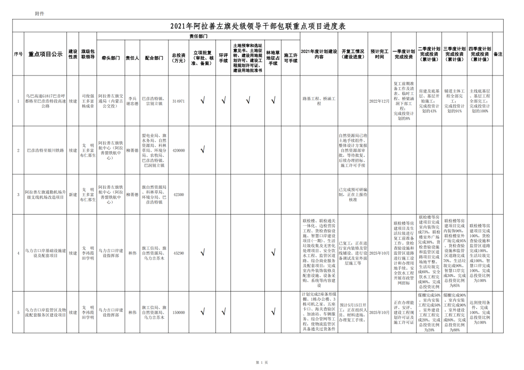 阿拉善左旗GDP2020_内蒙古阿拉善盟左旗5.8级地震震区信息(2)