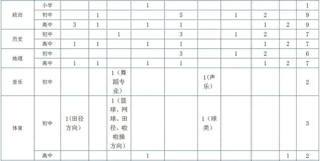 长沙市2021年常住人口_长沙市人口统计图片(2)