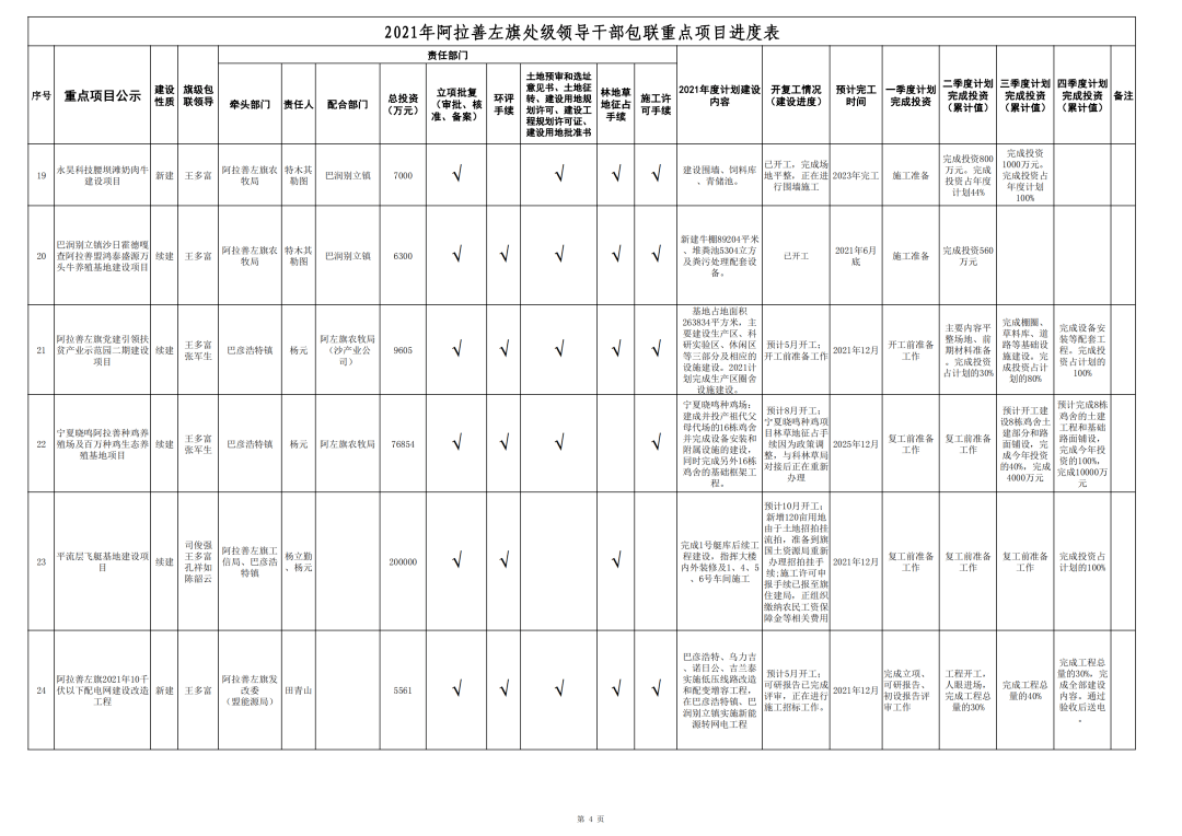 阿拉善左旗GDP2020_内蒙古阿拉善盟左旗5.8级地震震区信息(2)