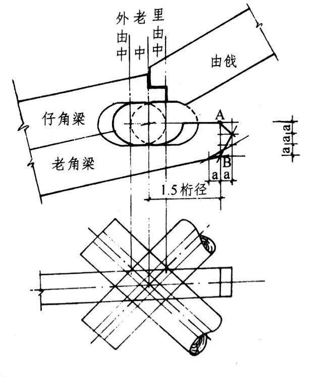 图文探解古建中的角梁