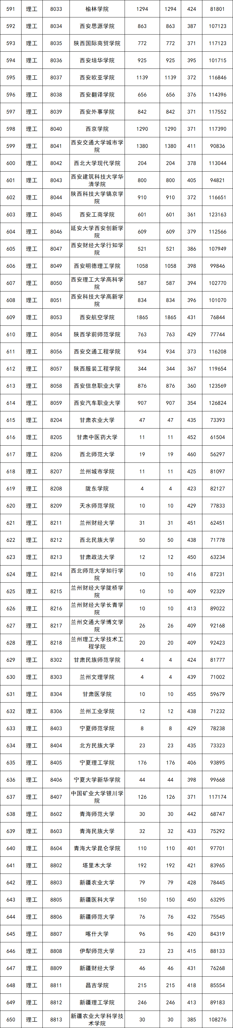 西湖大学分数线图片