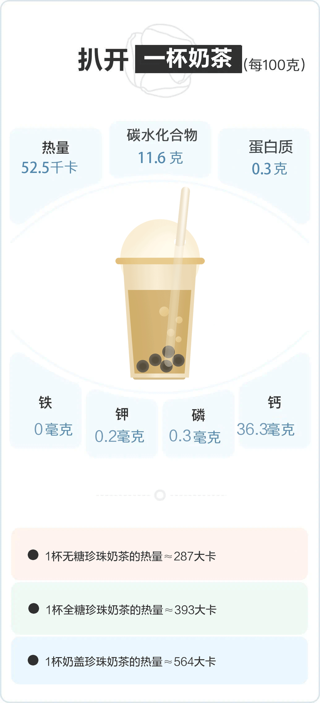 宣医科普|喝奶茶长胖?不健康?营养师:做到这3点根本不会胖!