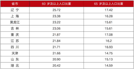 哪个国家人口o_人口普查