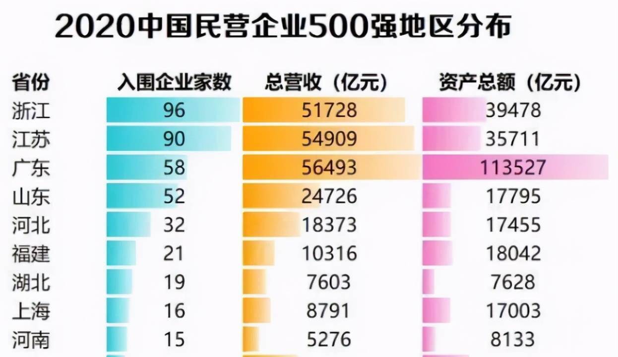 许昌民营企业gdp占比_2020湖北省民营企业100强名单 入围门槛29.17亿元