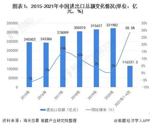 2021年广东各地区gdp_2021年一季度各省市GDP 广东第一,湖北增速亮眼,西藏垫底(2)