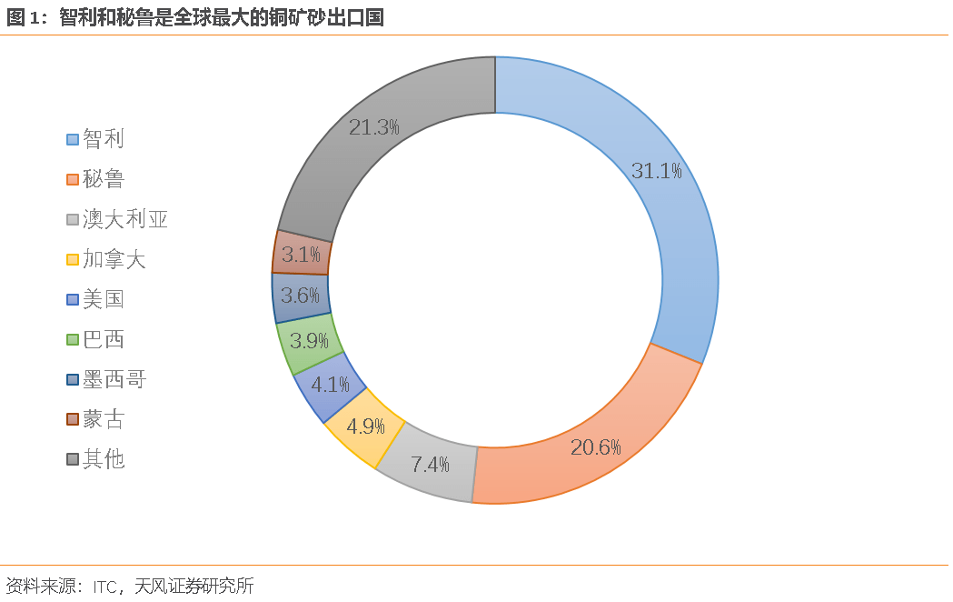 如果銅價見頂,信號是什麼?