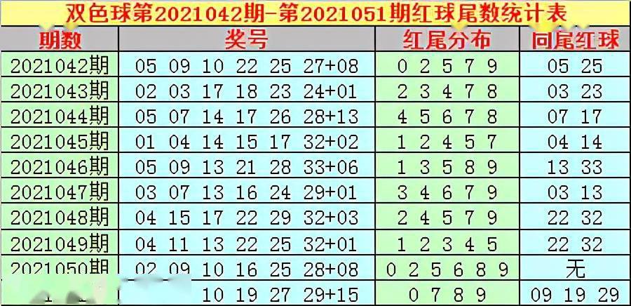 双色球2021052期图片