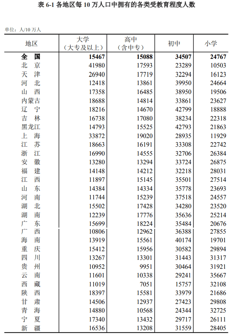 湖南人口总数_第七次人口普查湖南省人口数量 人口结构及老龄化程度排名