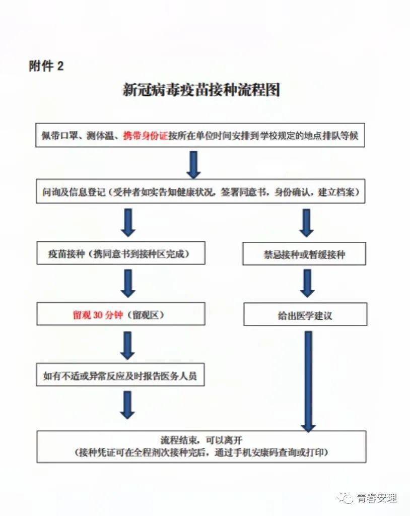 防疫安徽理工大学疫苗接种工作进行ing