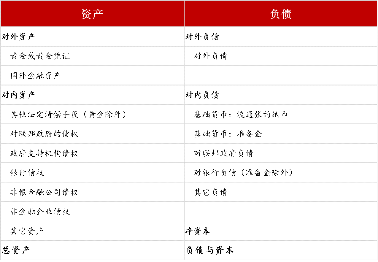 流動性經濟學貨幣政策新範式拆解美聯儲資產負債表