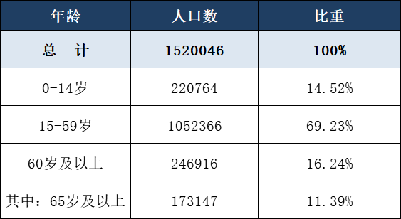 瑞安市人口有多少_跨江还是环山 瑞安的人口流动做出了这样的选择(2)