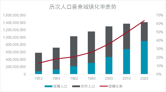 中国的人口结构_优化生育政策,改善人口结构