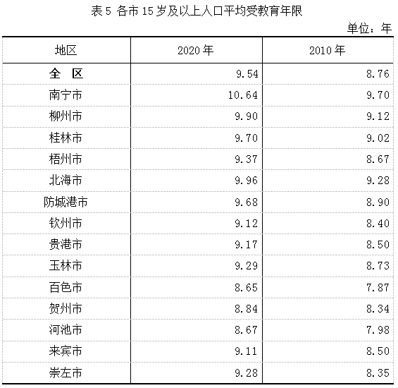 广西各市人口排名_2018年广西各市城区人口排名(3)