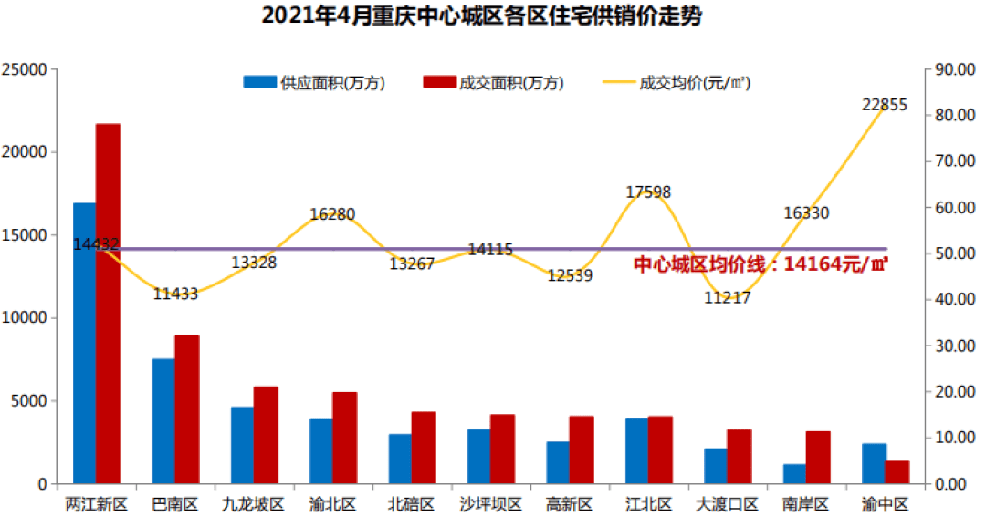 三明莆田gdp谁水分大_实时(3)