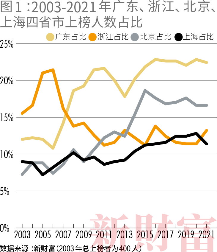 长三角2021年地均gdp_2021年上半年,我国长三角地区GDP超过2万亿美元,接近德国了(2)