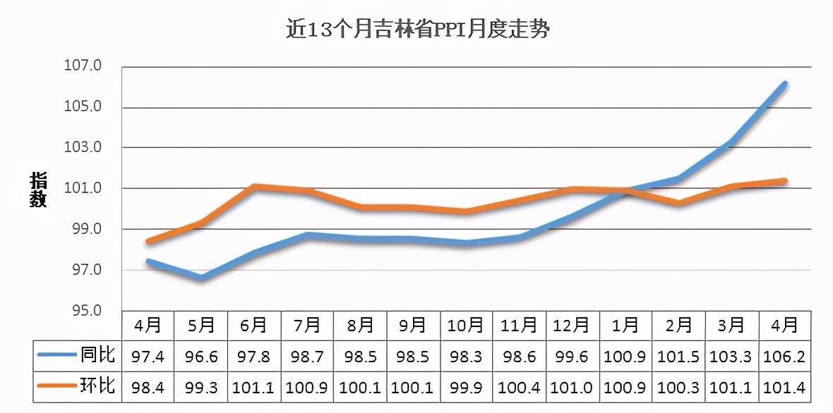 2021年各省前三个月gdp_29省份2021年GDP增长目标出炉 海南定在10 以上(3)