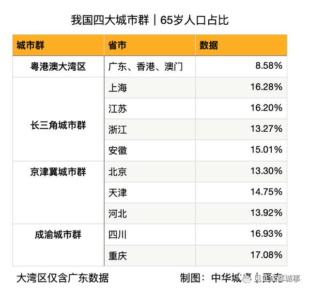 川渝区gdp_川渝GDP大比拼 成都走先富带后富,重庆走共同富裕