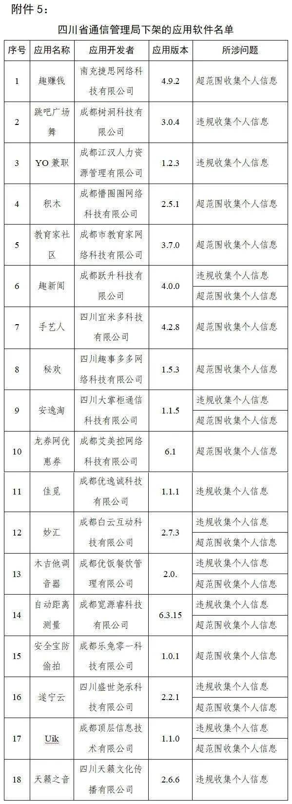 下架|天涯社区、途牛旅游、脉脉……这90款APP下架