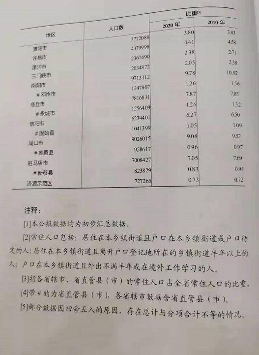 山东和河南历年人口_山东和河南地图