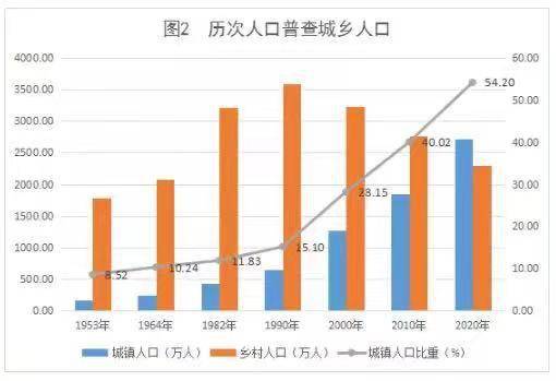 人口流动的增加_2018,二线城市强势崛起元年