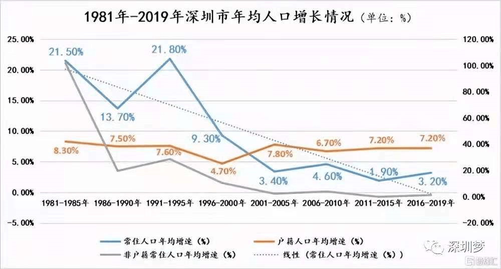 深圳面积及人口_深圳十个区经济实力排名,垫底的不是盐田,也不是坪山