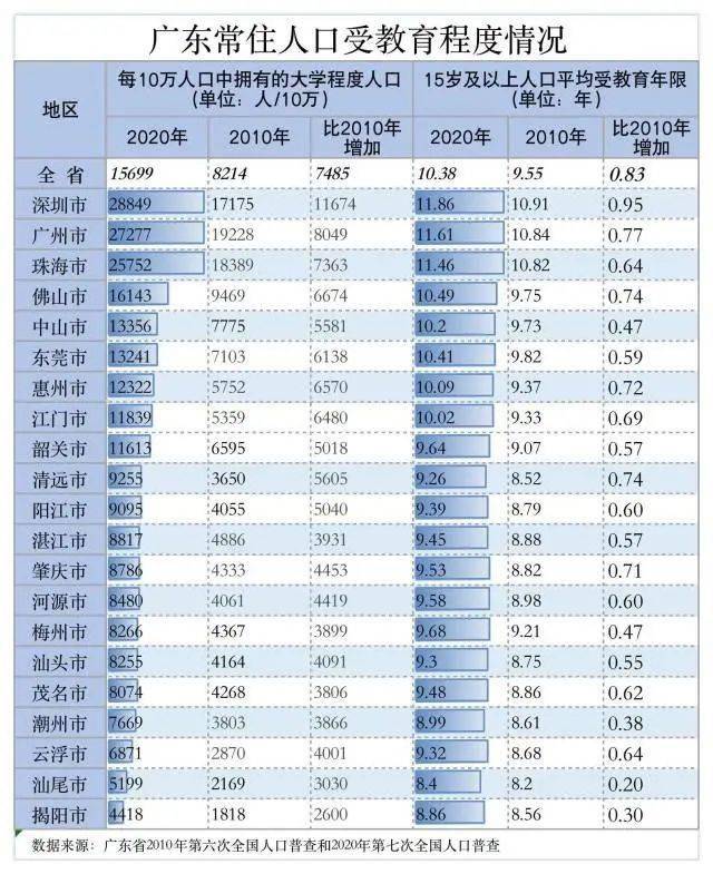 什么是常住人口_北京常住人口连续两年减少,意味着什么(2)