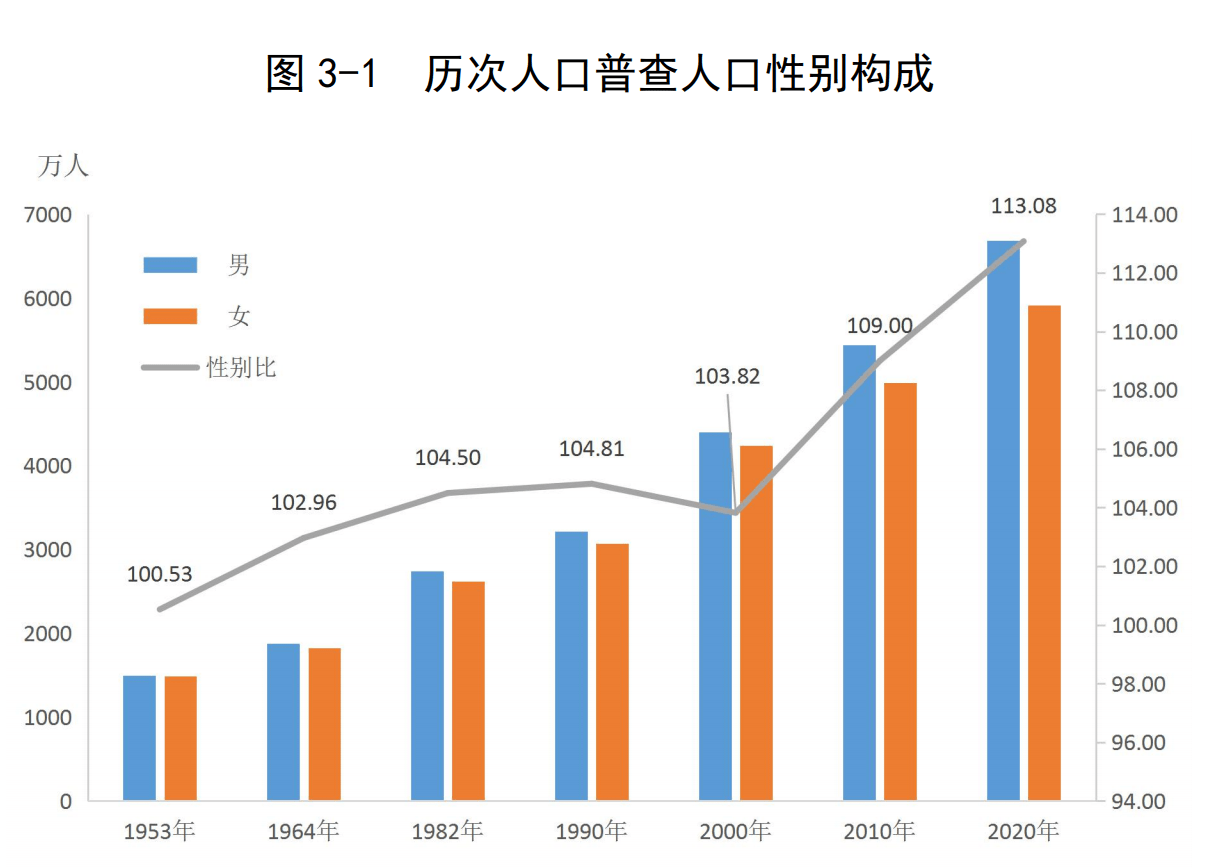 襄州区2021年户籍人口gdp_西安 户籍新政实施近3年 户籍人口平均年龄降1岁