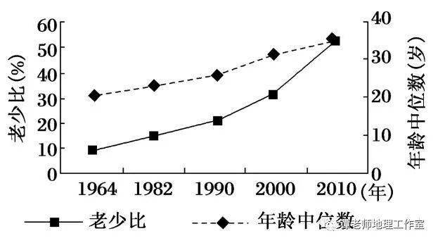 专题探究 高中地理人口迁移 人口空间变化知识点总结 附专题练习 影响