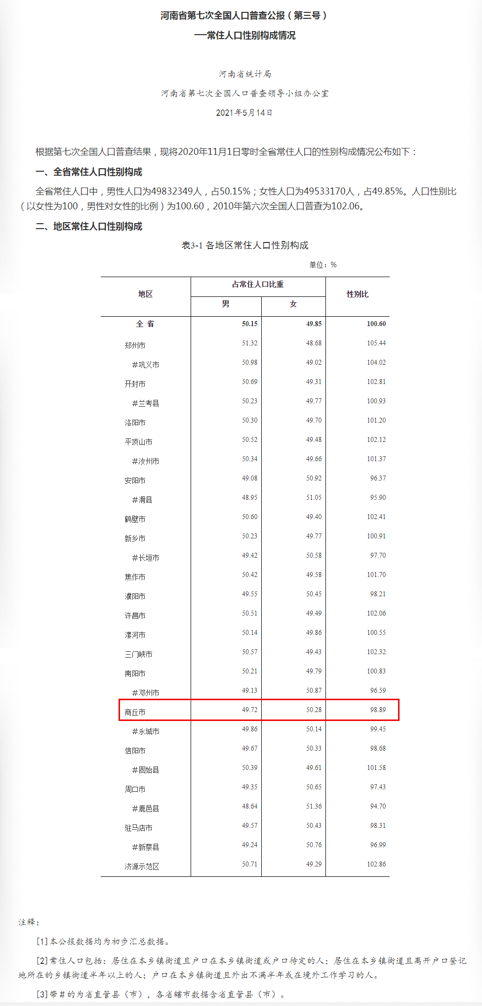 2021人口性别比_人口性别比地图(3)