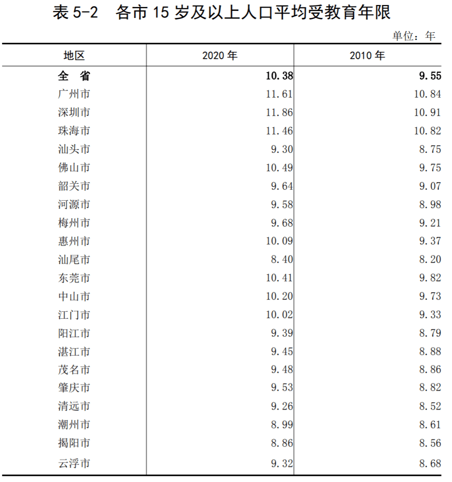 人口家底_人多力量大 一图读懂广东最新 人口家底