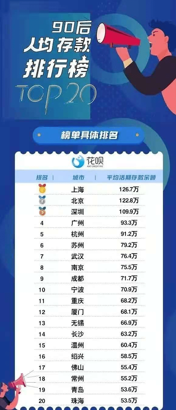 人均储蓄余额_邮政储蓄银行余额截图(2)