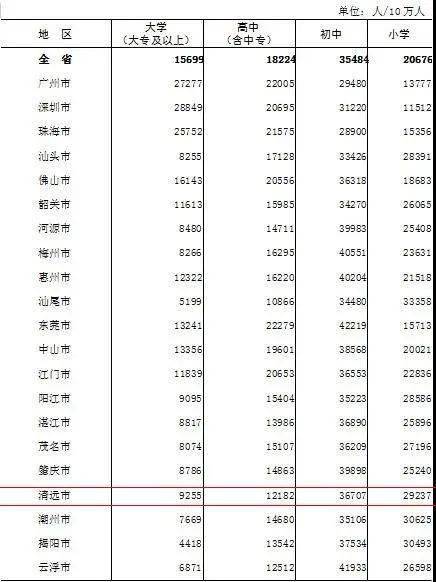 清远常住人口_刚刚出炉 清远常住人口达396.9万,10年间增长27.1万人