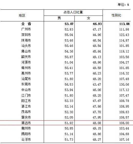 清远常住人口_刚刚出炉 清远常住人口达396.9万,10年间增长27.1万人