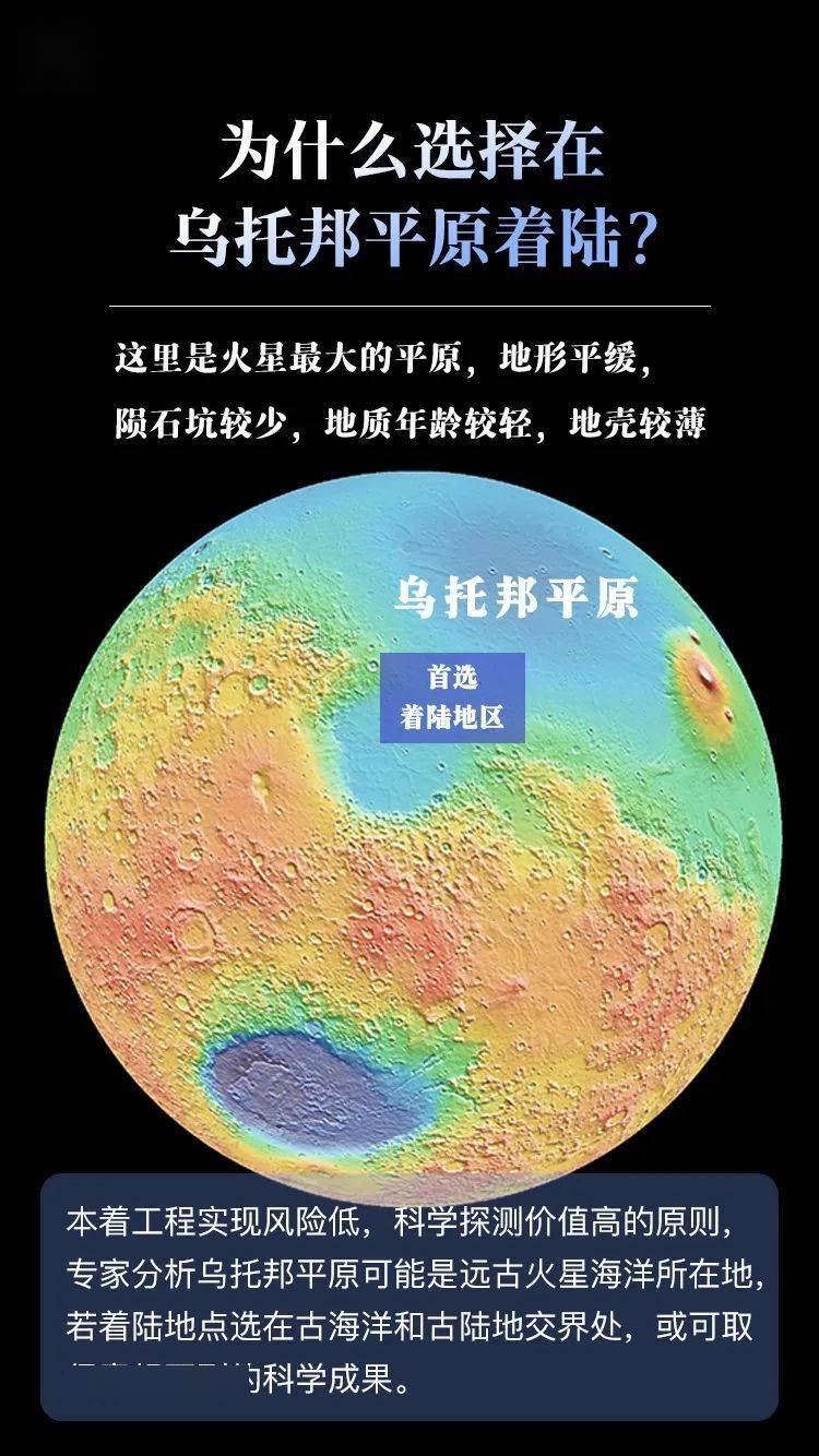 苹果树|火星登陆“恐怖7分钟”，要经历啥？