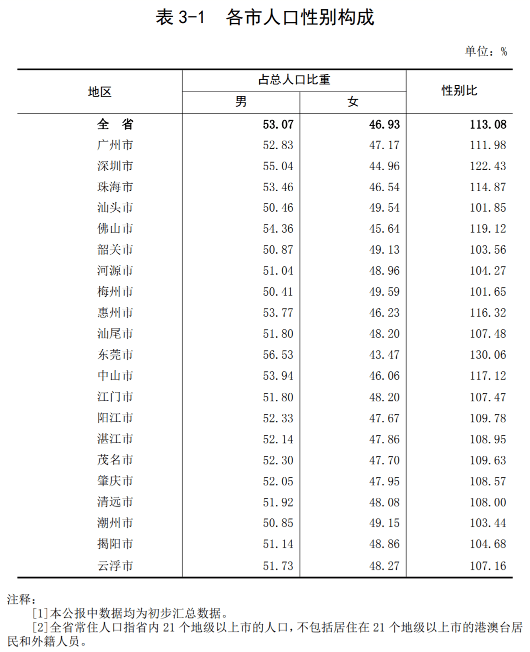 梅州各县人口_常住人口3873239人 图解梅州市第七次全国人口普查情况