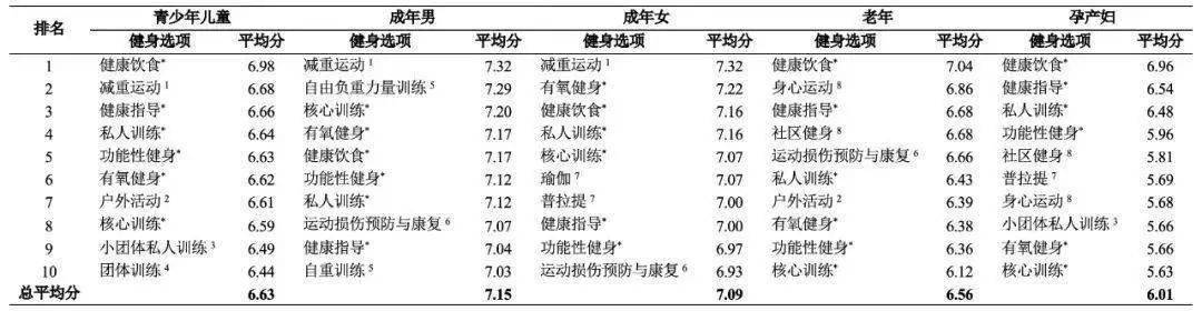 2b体育021年中国健身产业发展趋势(图3)