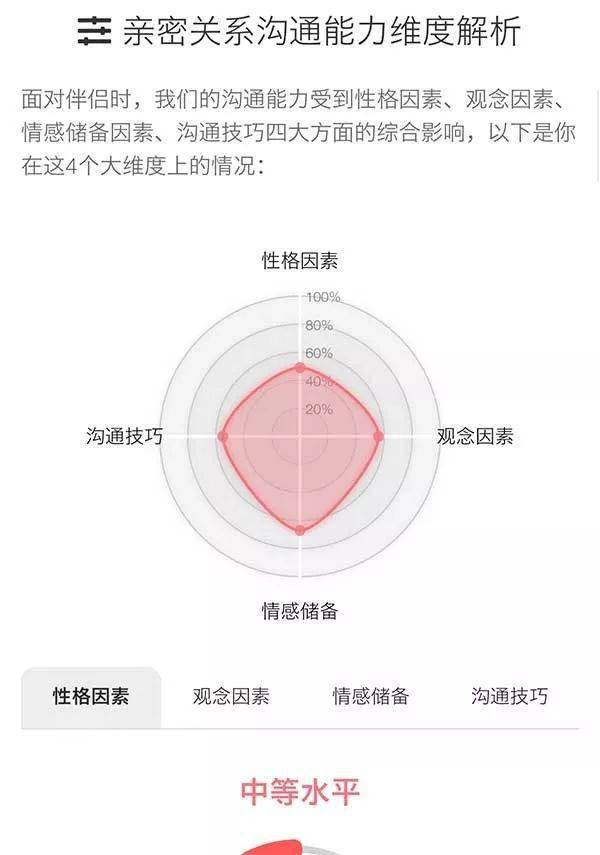 真正的亲密关系是沟通 1f4829d5bf5e4c3a825e590f1ceadc6d.jpeg