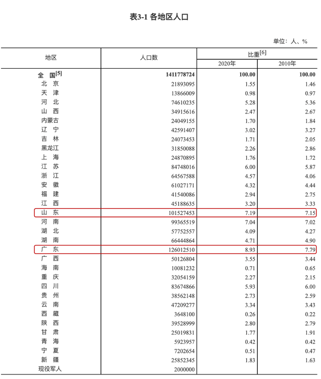 中国高等教育人口比例_我国高等教育人口比例 英国受高等教育人口比例