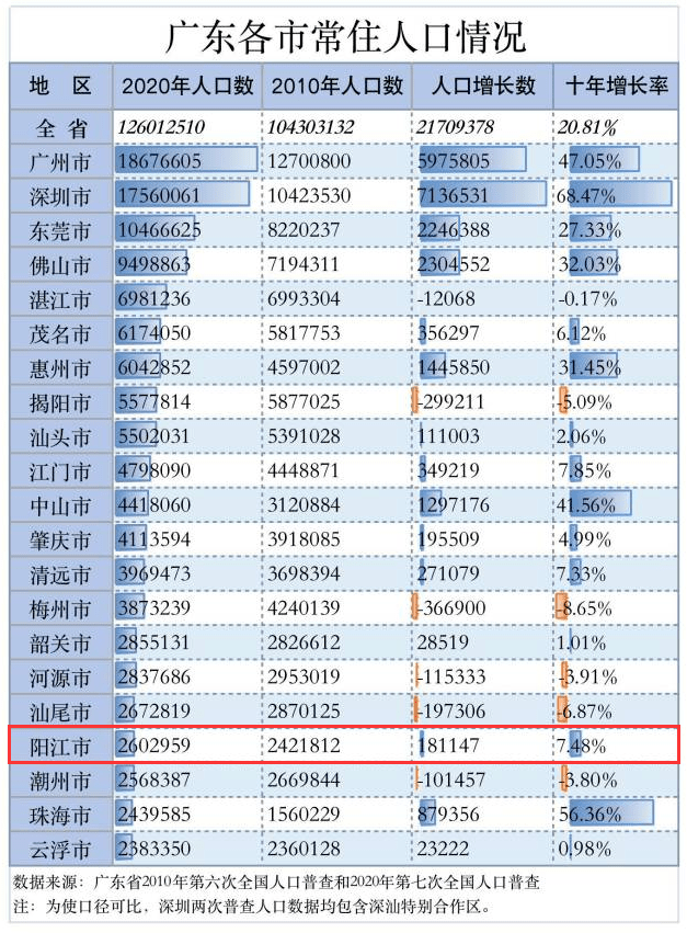 阳江市人口有多少_茂名人速看 2017年农村危房改造补助标准出炉 茂名16000户,有(2)