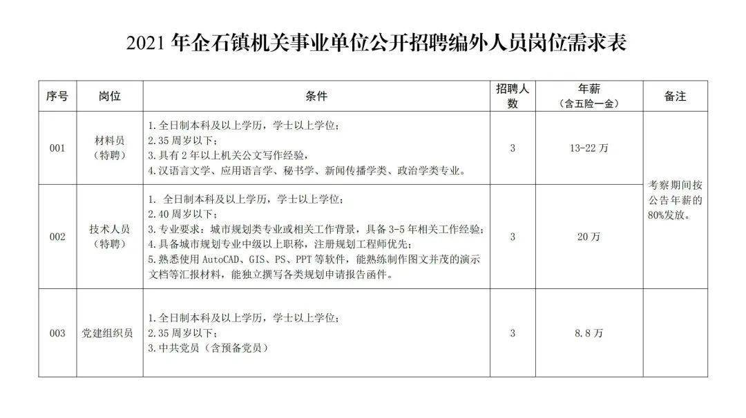 材料员招聘_中共河南省委网络安全和信息化委员会办公室直属事业单位2019年公开招聘工作人员方案(2)