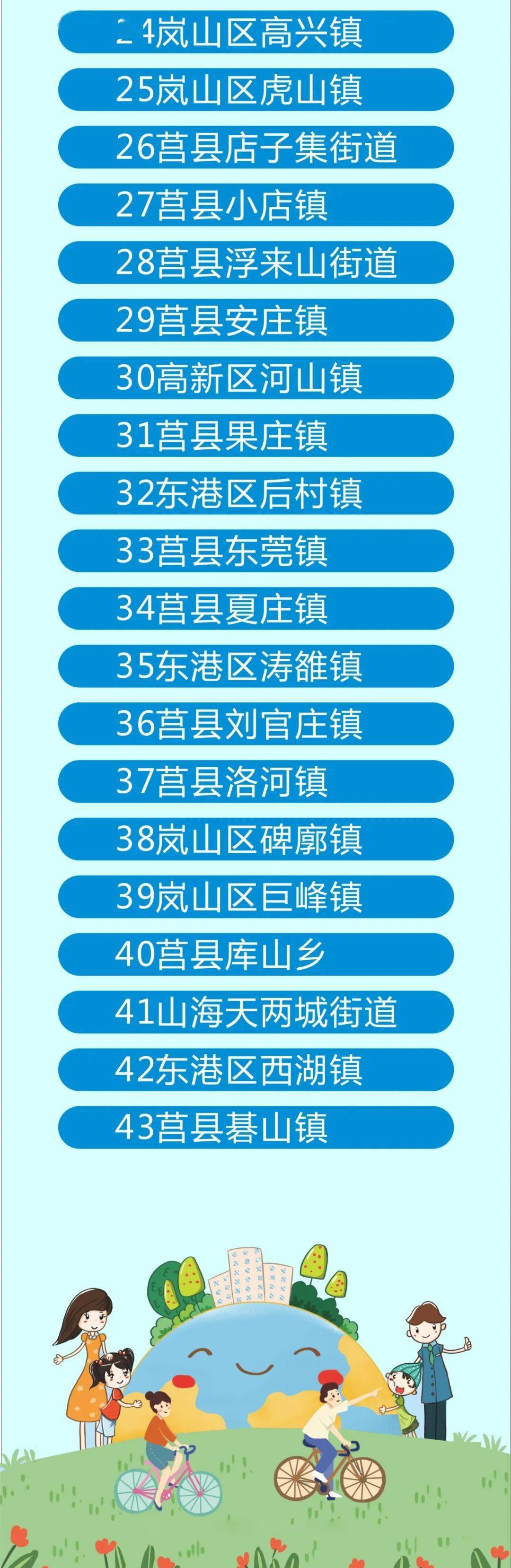 根据《日照市乡镇(街道)环境空气质量排名暂行办法(日政办字﹝2021