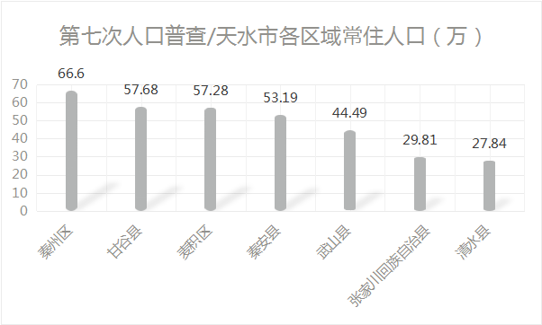 黑的人口红_庆阳最新人口数据公布,环县人口